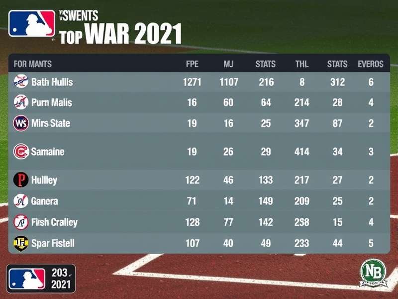 Top War Mlb 2021 Stats – exclusive data dashboard and strategy overview for Indian players